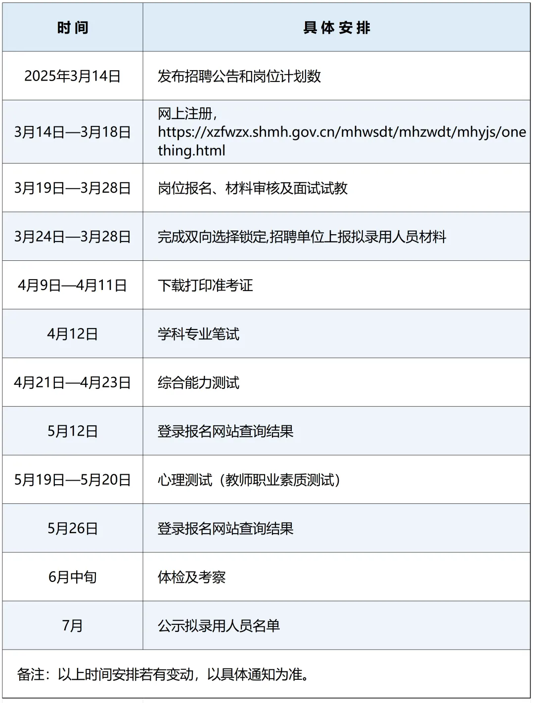 2025年上海闵行区第二批教师招聘872名，今起报名！-5.png