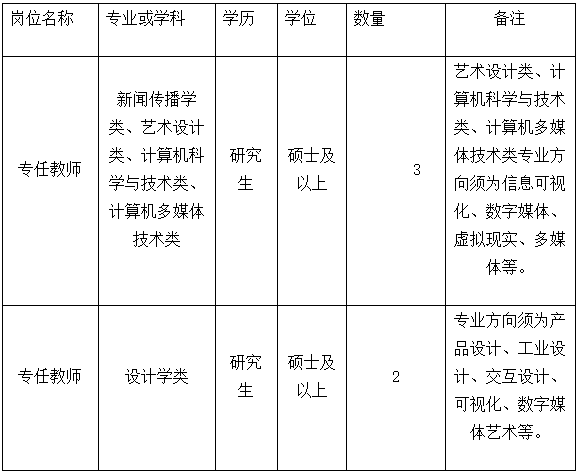 2025年福建省龙岩学院传播与设计学院招聘5人公告-1.png