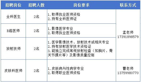 2025西安未央区未央宫社区卫生服务中心招聘公告-1.png