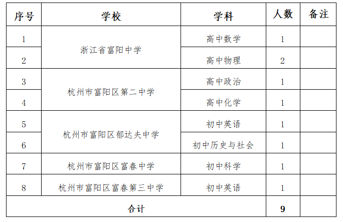 2025杭州富阳区面向全国公开招聘高层次教育人才12人公告-1.png