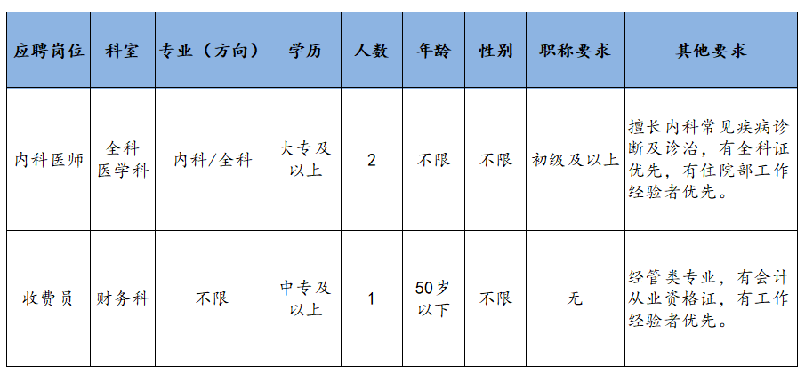 2025西安未央区医学院社区卫生服务中心招聘公告（3人）-1.png