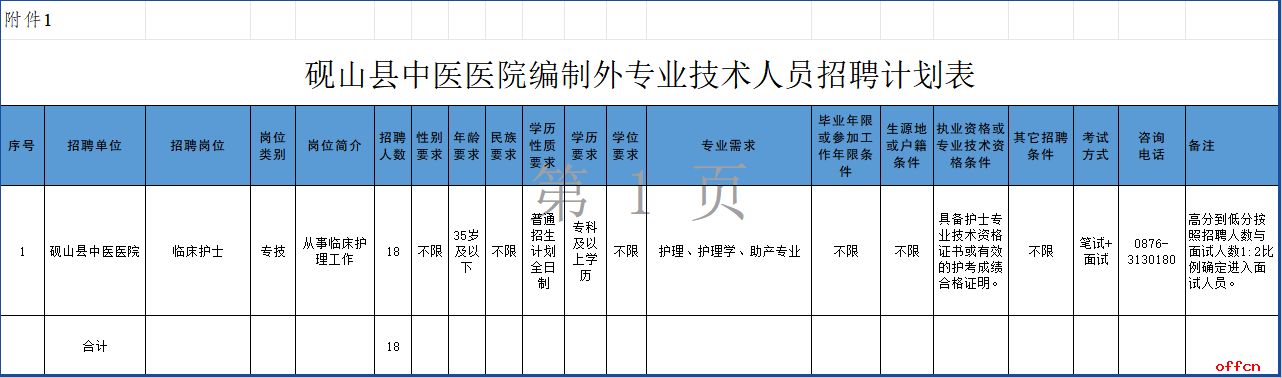 2025年文山州砚山县中医医院第十一期招聘通告（18人）-2.png