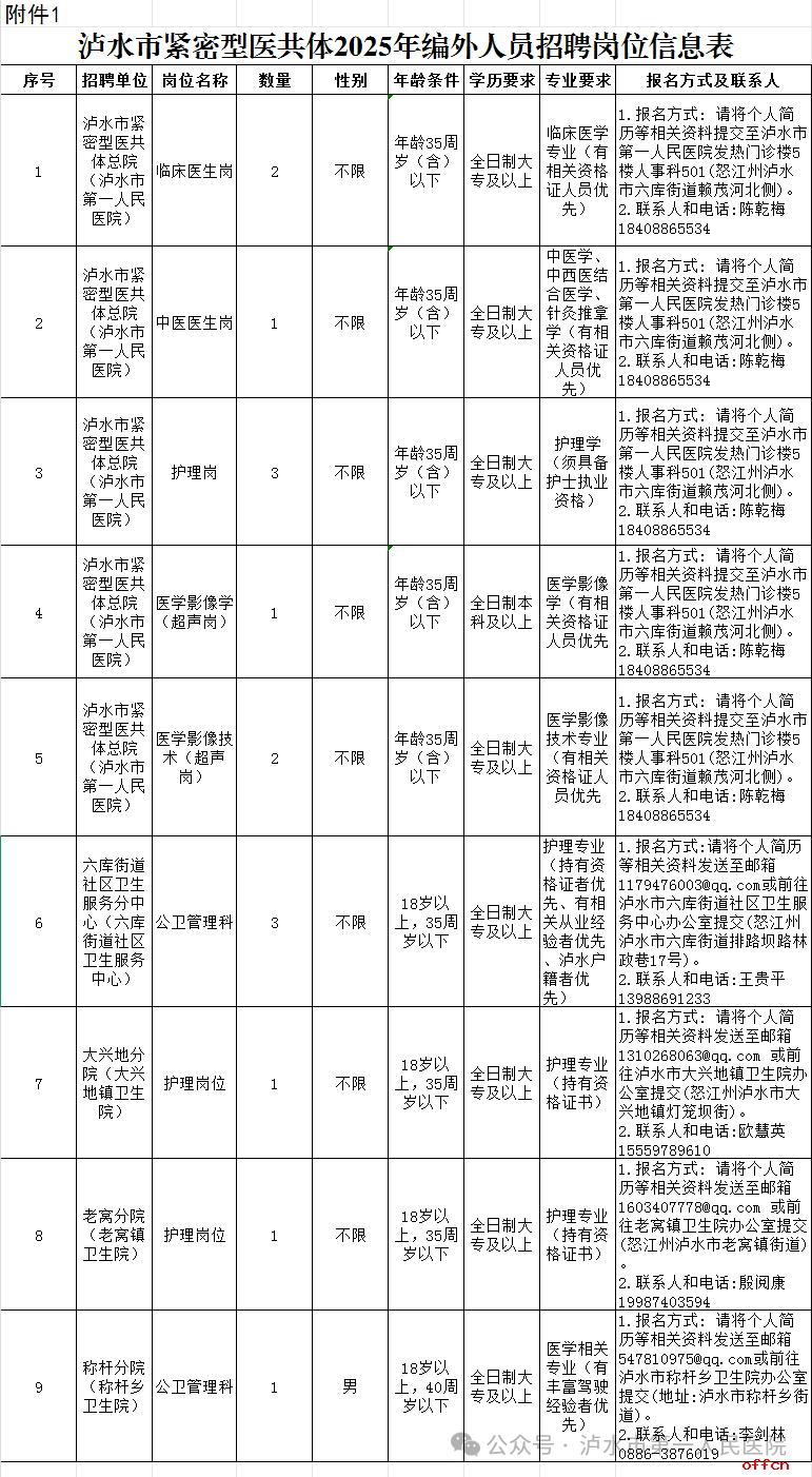 2025年怒江州泸水市紧密型医共体编外人员招聘公告（15人）-1.png