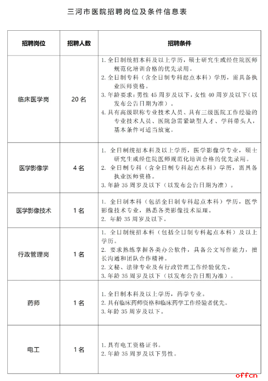 2025年河北廊坊三河市人民医院招聘28人公告-2.png