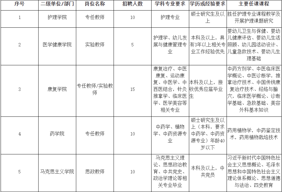 2025广西桂林生命与健康职业技术学院春季招聘67人公告-1.jpg