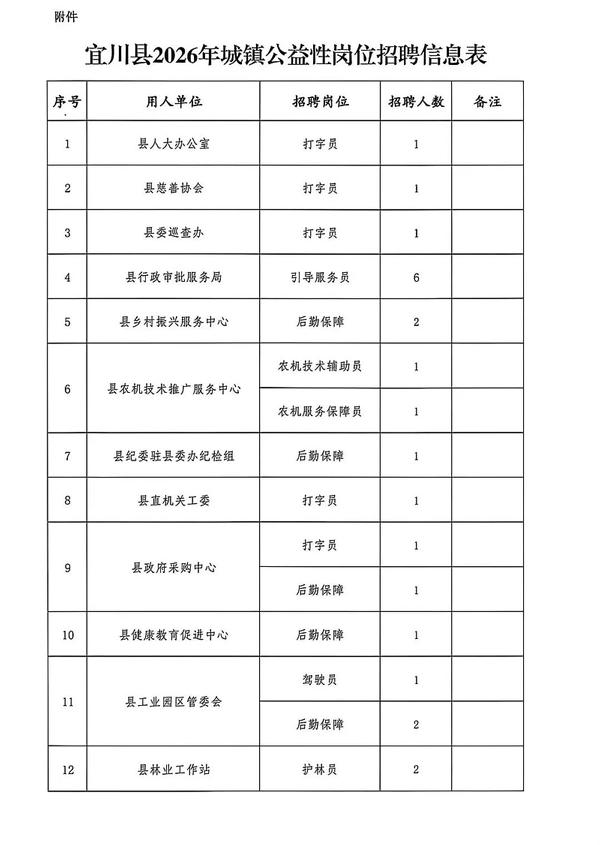 2026年延安市宜川县招聘城镇公益性岗位人员公告（45人）-1.png