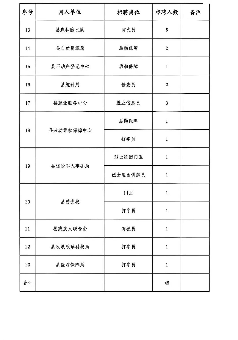 2026年延安市宜川县招聘城镇公益性岗位人员公告（45人）-2.jpg
