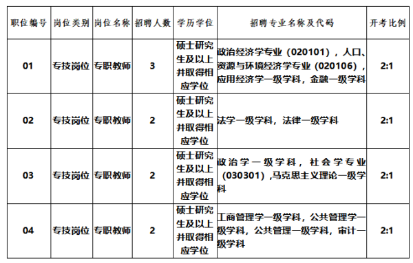 中共乐山市委党校2025年公开考核招聘专职教师公告（9人）-1.png