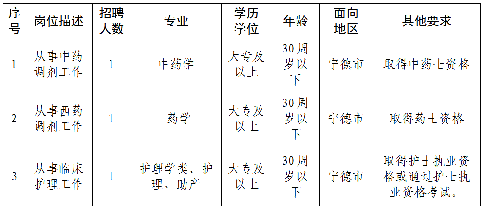 2026年福建宁德寿宁县中医院招聘工作人员3名公告-1.png