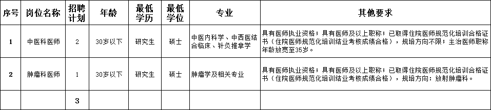 2025年湖南株洲市三三一医院部分医学人才招聘3人公告（一）-1.png