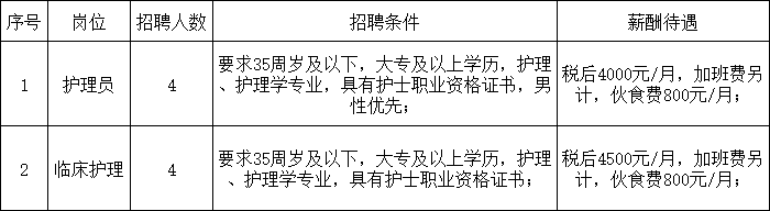 2025年嘉兴海宁市第四人民医院招聘劳务派遣8人公告-1.png