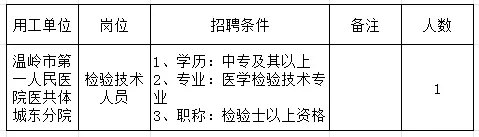 2025年台州温岭市第一人民医院医共体城东分院招聘编外员工1人公告-1.jpg
