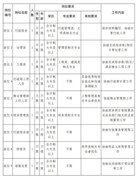 浙江国企招聘-2025丽水市文化旅游投资发展集团有限公司实习生招聘9人公告-1.png