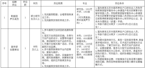 2024中国歌剧舞剧院招聘2人公告-1.jpg
