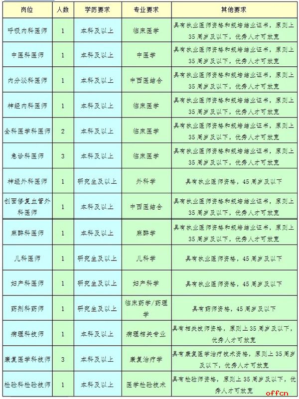 2026河北石家庄市藁城人民医院公开招聘卫生专技人员20名公告-1.jpg