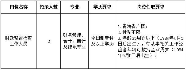 招聘3人|2024年果洛州财政局面向社会公开招聘（临聘）工作人员-1.png