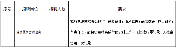 2026年甘肃省兰州新区民政司法和社会保障局（退役军人事务局） 兰州新区城乡发展局招聘城镇公益性岗位人员公告-1.png