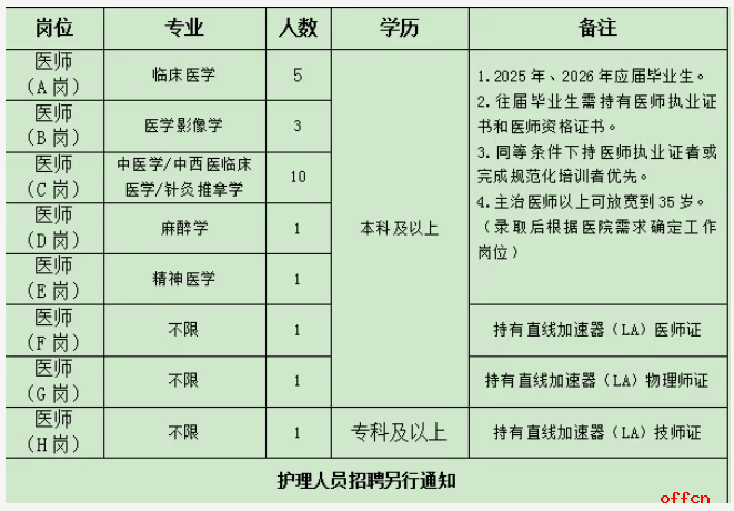 2026河北承德滦平县中医院公开招聘医务人员23名公告-1.png