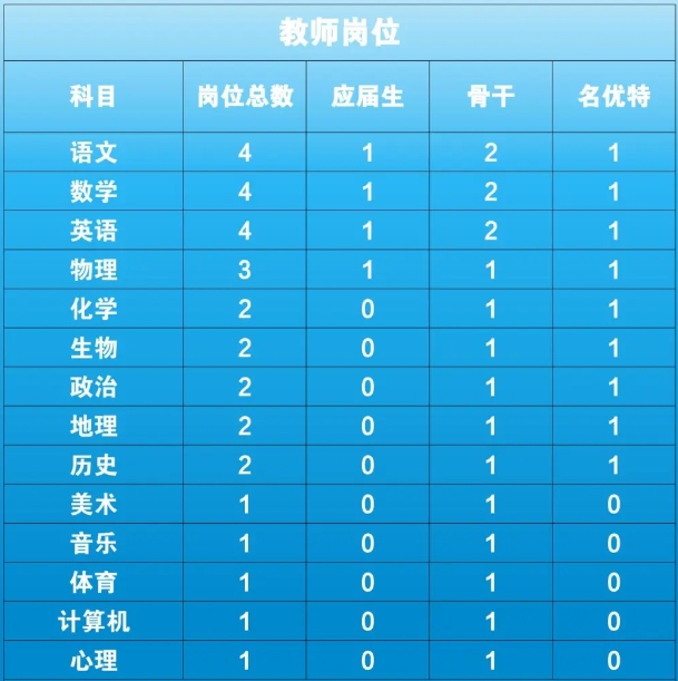2025湖南长沙市恒定高级中学秋季学期教师招聘33人简章-1.png