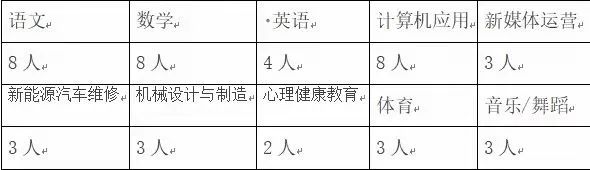 2025湖南娄底市现代信息中等职业学校教师招聘57人公告-1.jpg