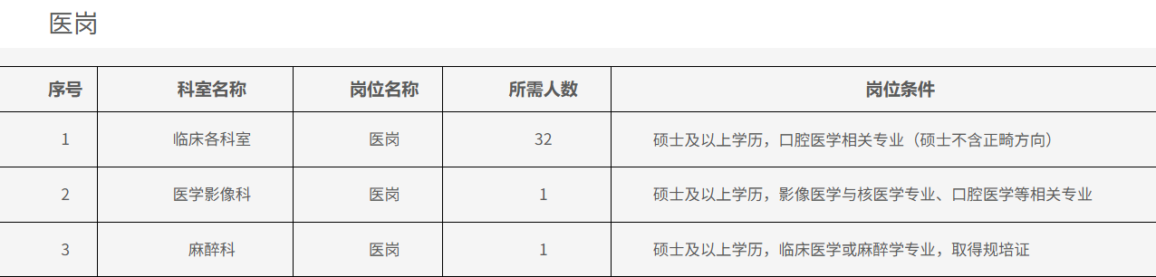 2025西安交通大学口腔医院第三批招聘公告（98人）-1.png