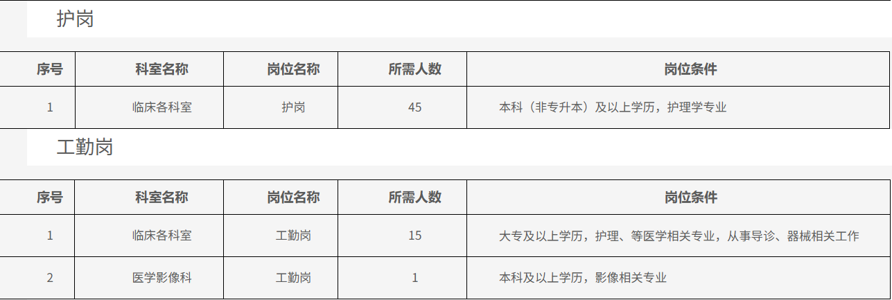 2025西安交通大学口腔医院第三批招聘公告（98人）-3.png