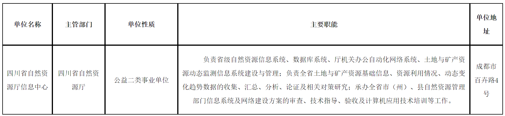 四川省自然资源厅信息中心2024年公开考核招聘专业技术人员公告-1.png