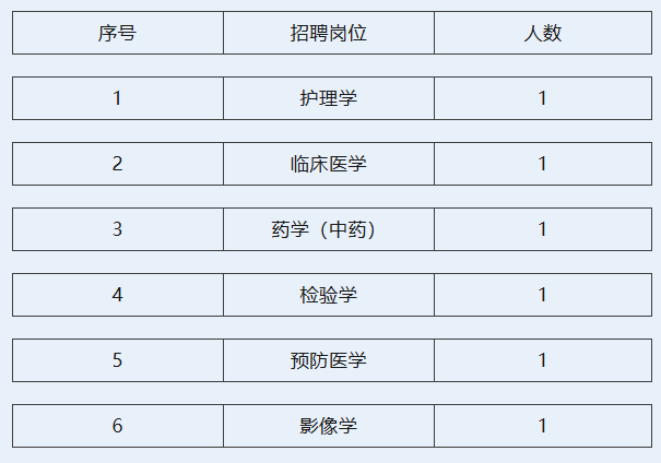 2025湖南娄底双峰县沙塘乡中心卫生院招聘见习生6人公告-1.png