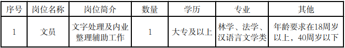 2024福建福清市自然资源和规划局招聘1人公告-1.png