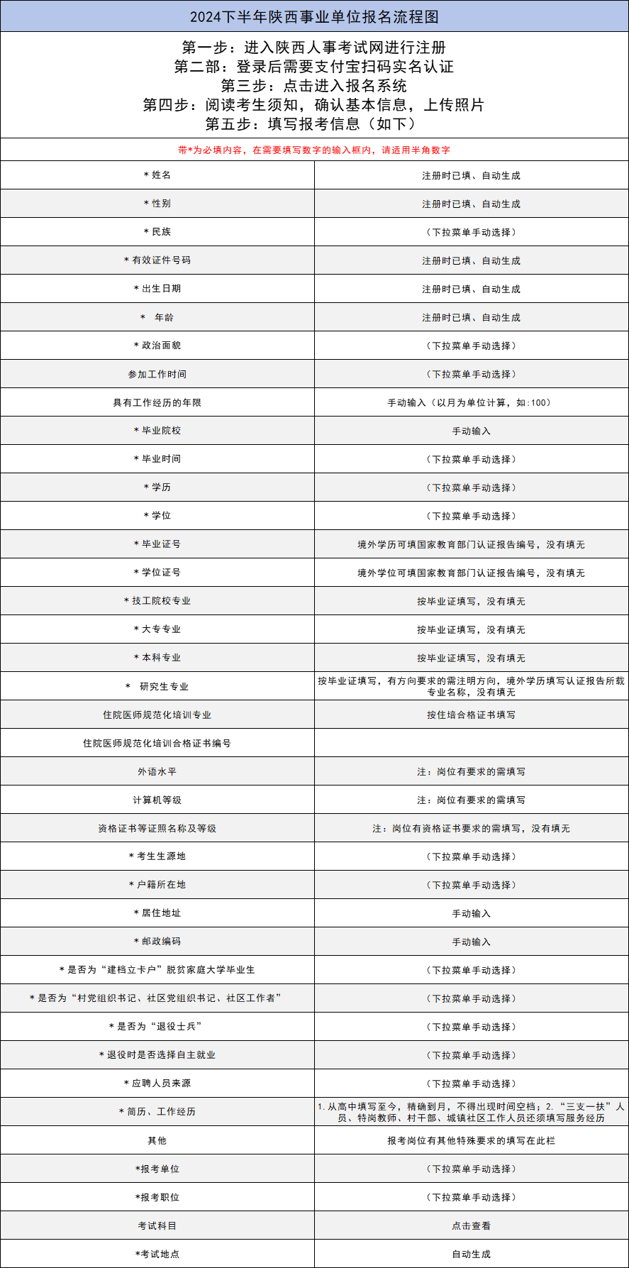 2024下半年陕西事业单位统一考试报名入口网址-2.png