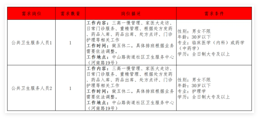 2025青岛市市南区公立社区卫生服务中心招聘外包人员2人公告-1.png