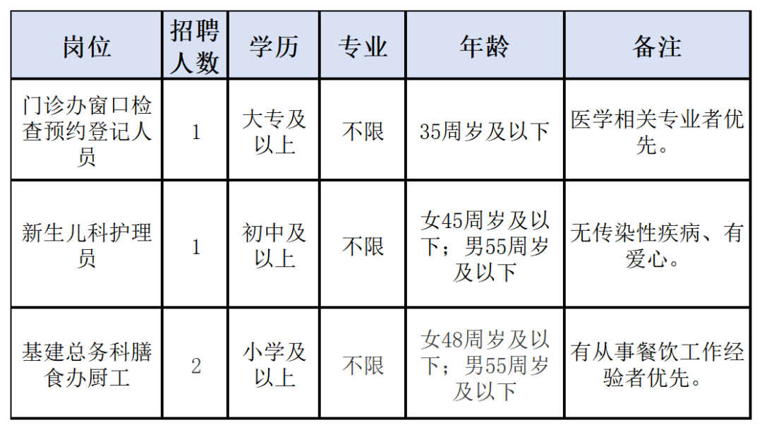 2026年金华义乌市中心医院招聘非编人员4人公告-1.png