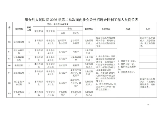 2026贵州毕节织金县人民医院第二批次面向社会公开招聘合同制工作人员67人简章-15.png