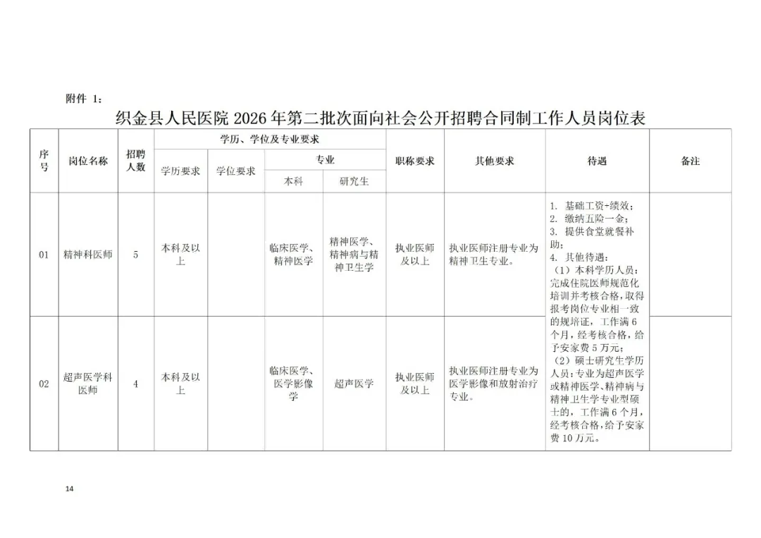 2026贵州毕节织金县人民医院第二批次面向社会公开招聘合同制工作人员67人简章-14.png