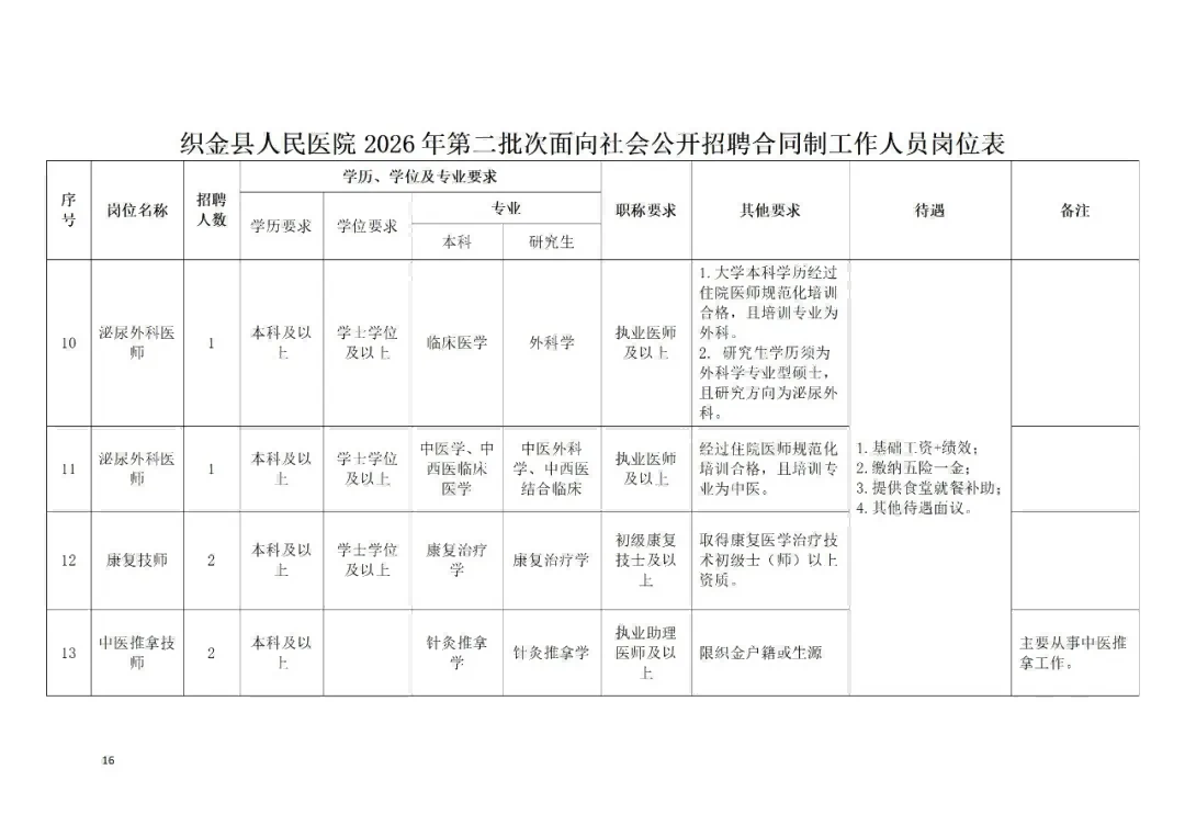2026贵州毕节织金县人民医院第二批次面向社会公开招聘合同制工作人员67人简章-16.png