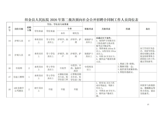 2026贵州毕节织金县人民医院第二批次面向社会公开招聘合同制工作人员67人简章-17.png