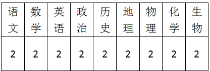 2025昆明市西山区滇鹏高级中学教师招聘公告（18人）-1.png