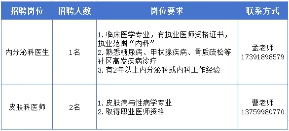 2025西安未央区未央宫社区卫生服务中心招聘公告（3人）-1.png