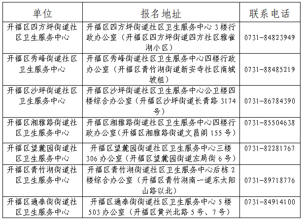 2025湖南长沙开福区卫生健康局所属基层医疗卫生机构招聘（补招）卫生专业技术临聘人员11人公告-1.png