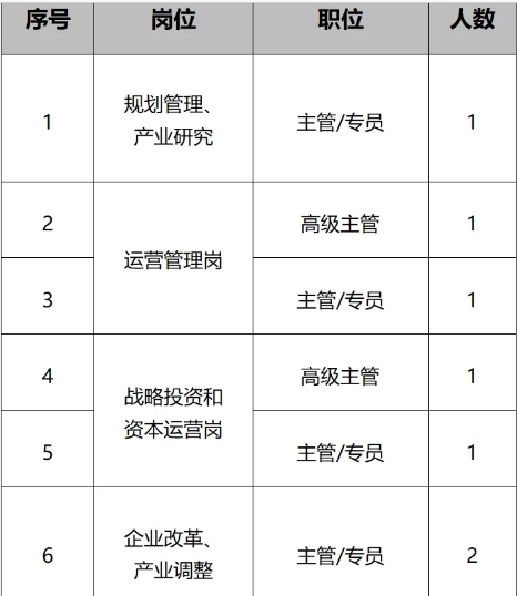 通用技术集团战略部6大岗位社会招聘公告-1.png