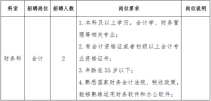 2025年西安灞桥区中医医院招聘公告（2人）-1.png