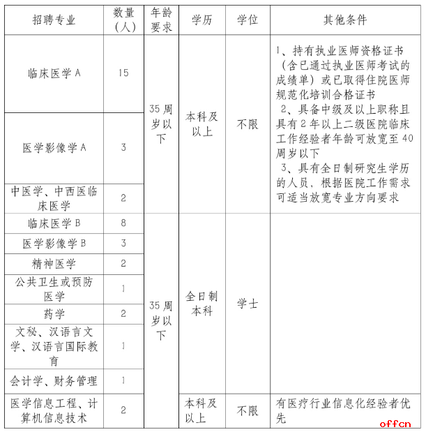 2026河北秦皇岛昌黎县人民医院招聘编外聘用工作人员40人公告-1.png
