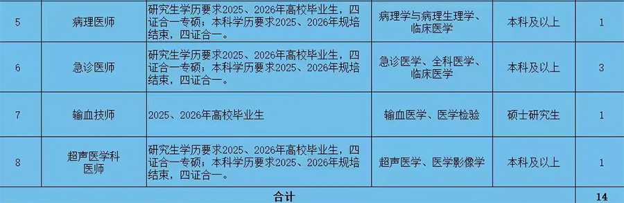 2026华北医疗健康集团邢台总医院公开招聘高校毕业生14名公告-2.jpg