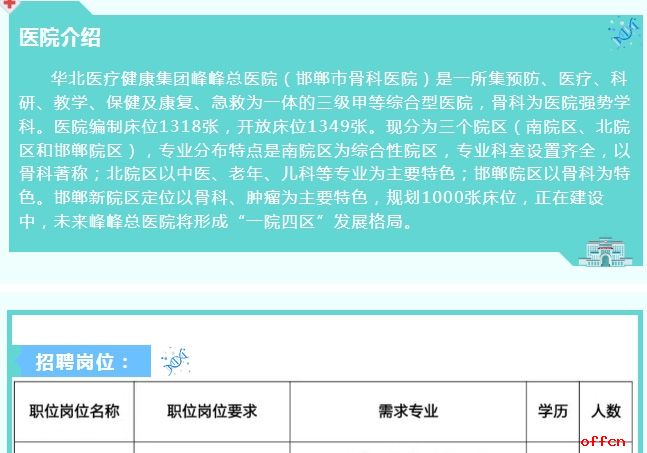2026华北医疗健康集团峰峰总医院招聘65人公告-1.jpg