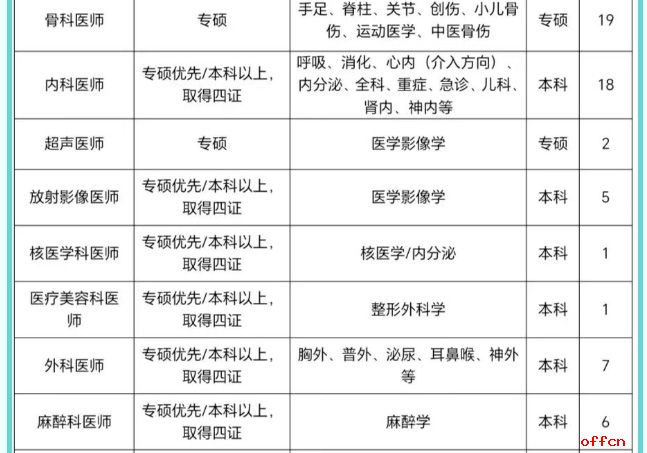 2026华北医疗健康集团峰峰总医院招聘65人公告-2.jpg