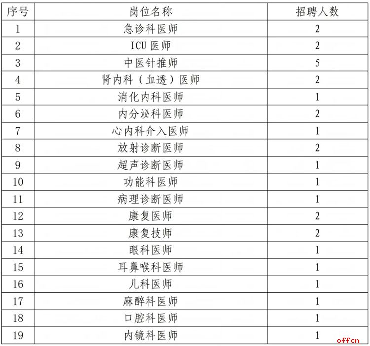 2025年河北廊坊大厂回族自治县人民医院人才招聘30人公告-1.jpg