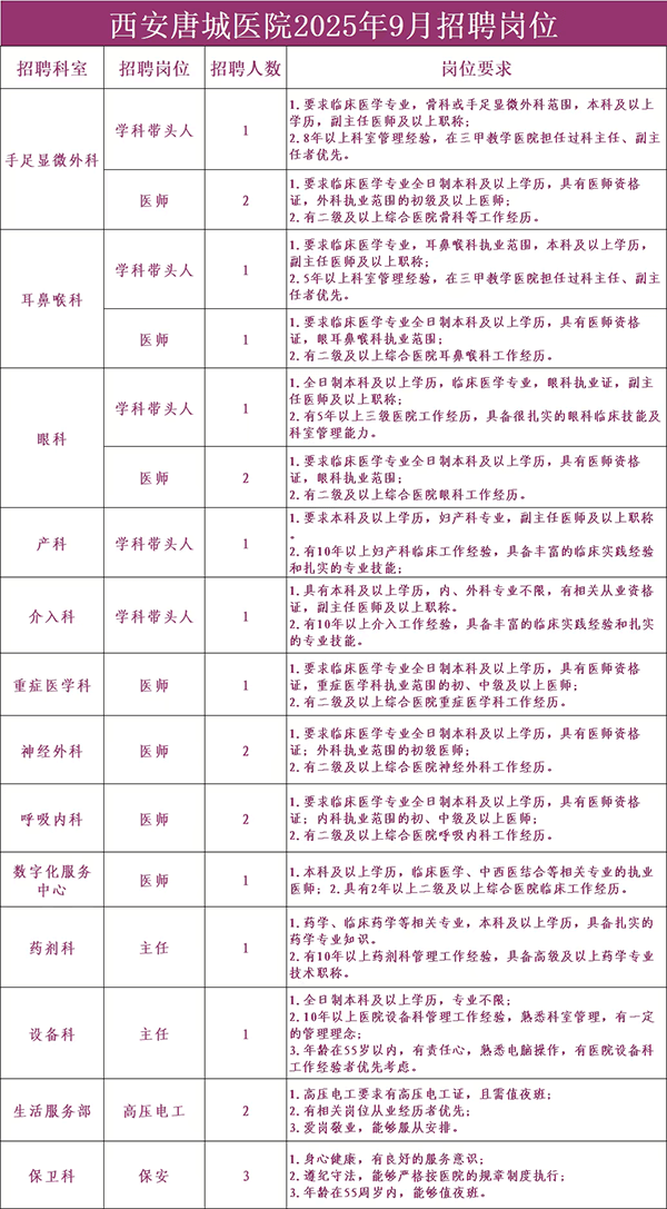 2025西安唐城医院9月招聘公告（23人）-1.png