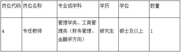 2025年福建省龙岩学院经济与管理学院招聘方案1人公告-1.png