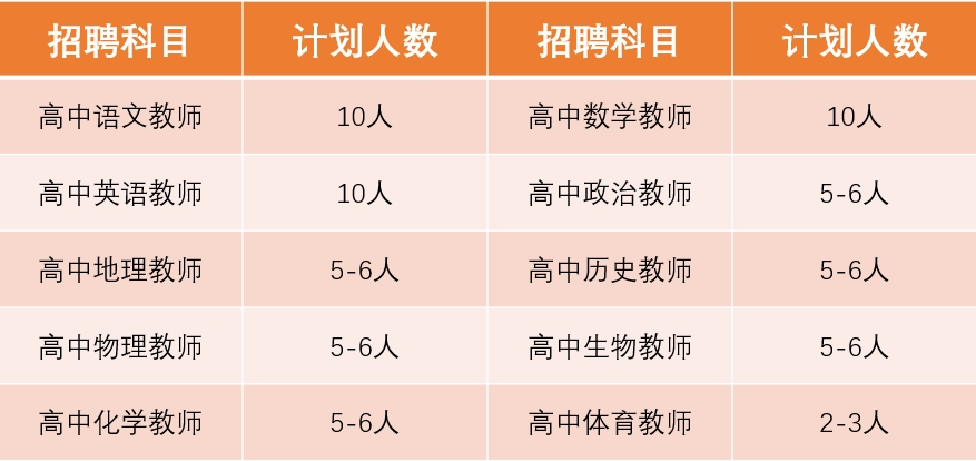 2025湖南怀化市沅陵县天宁高级中学秋季教师招聘62-69人公告-1.png