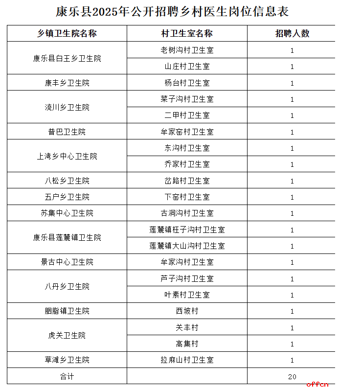 2025年甘肃省临夏州康乐县招聘乡村医生20人公告-1.png